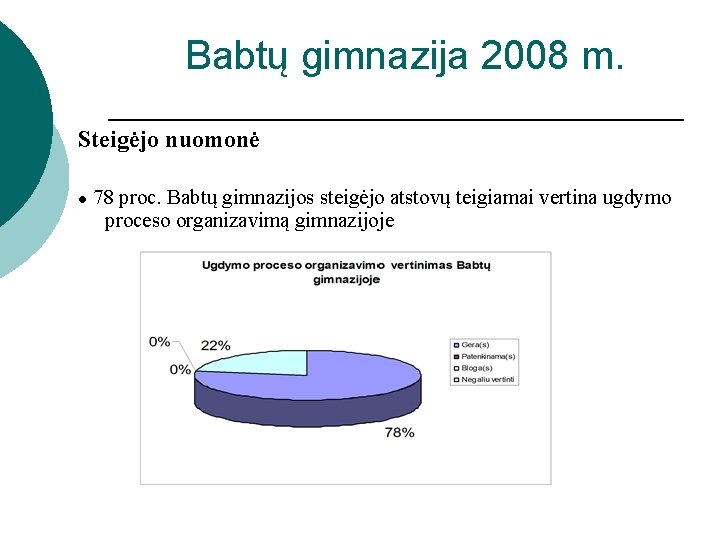 Babtų gimnazija 2008 m. Steigėjo nuomonė ● 78 proc. Babtų gimnazijos steigėjo atstovų teigiamai