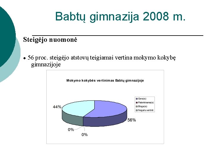 Babtų gimnazija 2008 m. Steigėjo nuomonė ● 56 proc. steigėjo atstovų teigiamai vertina mokymo