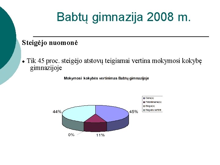 Babtų gimnazija 2008 m. Steigėjo nuomonė ● Tik 45 proc. steigėjo atstovų teigiamai vertina