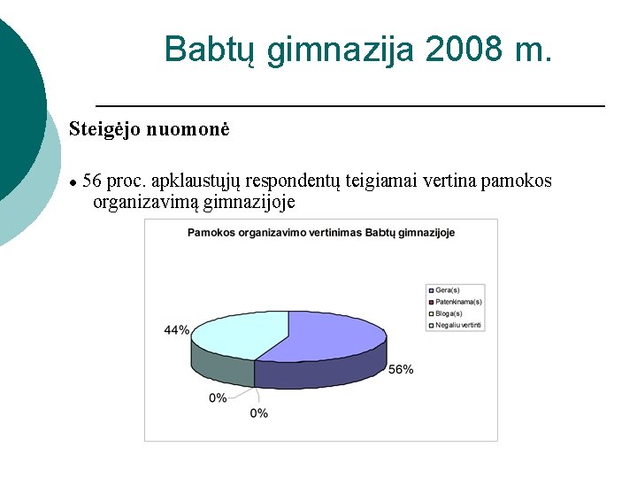 Babtų gimnazija 2008 m. Steigėjo nuomonė ● 56 proc. apklaustųjų respondentų teigiamai vertina pamokos