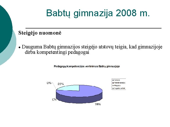 Babtų gimnazija 2008 m. Steigėjo nuomonė ● Dauguma Babtų gimnazijos steigėjo atstovų teigia, kad