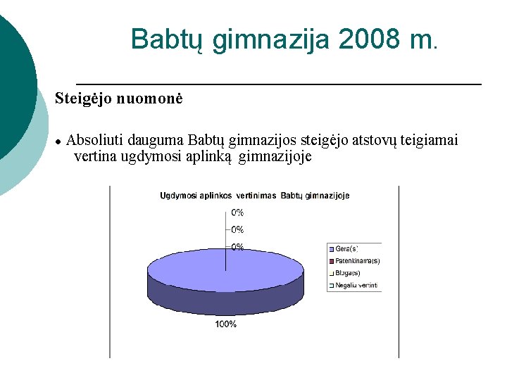 Babtų gimnazija 2008 m. Steigėjo nuomonė ● Absoliuti dauguma Babtų gimnazijos steigėjo atstovų teigiamai