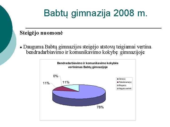 Babtų gimnazija 2008 m. Steigėjo nuomonė ● Dauguma Babtų gimnazijos steigėjo atstovų teigiamai vertina