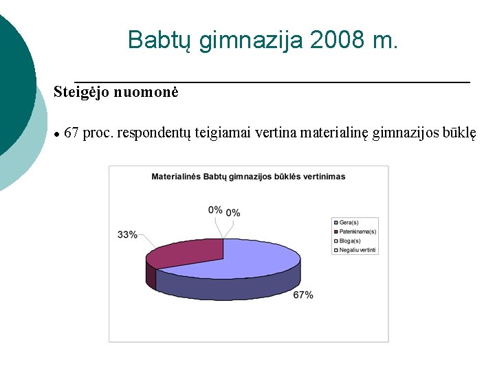 Babtų gimnazija 2008 m. Steigėjo nuomonė ● 67 proc. respondentų teigiamai vertina materialinę gimnazijos