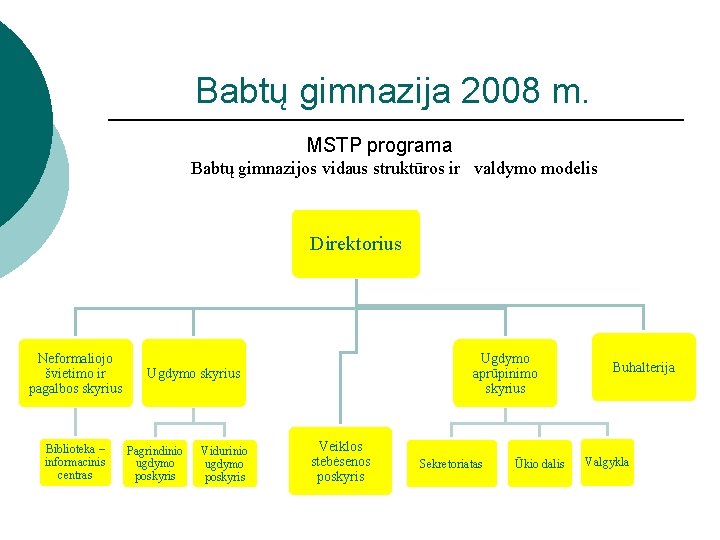 Babtų gimnazija 2008 m. MSTP programa Babtų gimnazijos vidaus struktūros ir valdymo modelis Direktorius