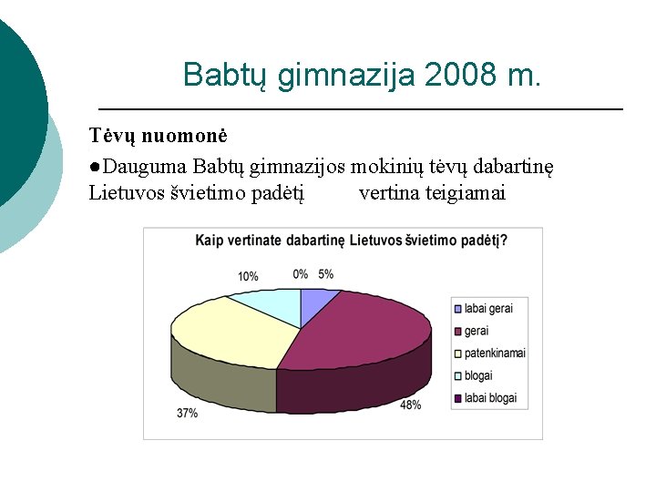 Babtų gimnazija 2008 m. Tėvų nuomonė ●Dauguma Babtų gimnazijos mokinių tėvų dabartinę Lietuvos švietimo