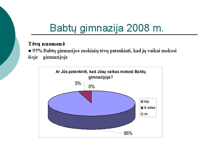 Babtų gimnazija 2008 m. Tėvų nuomonė k ● 95% Babtų gimnazijos mokinių tėvų patenkinti,