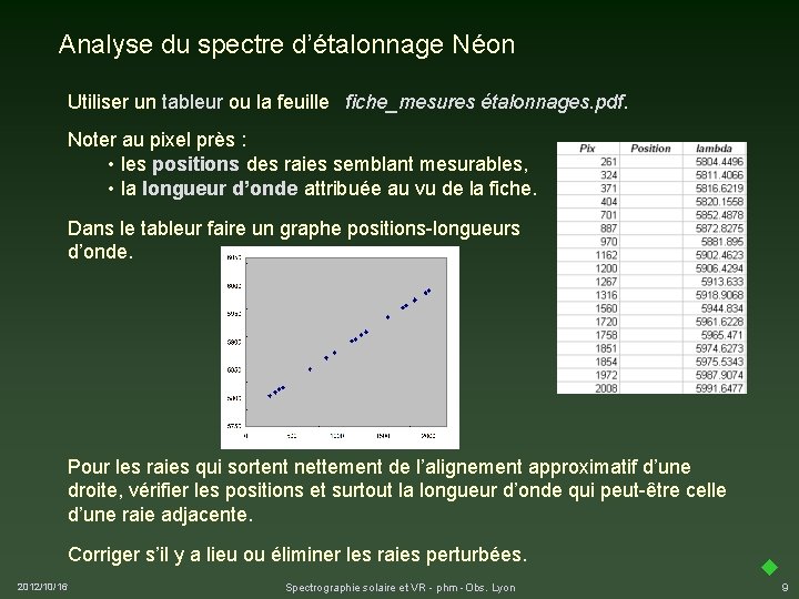 Analyse du spectre d’étalonnage Néon Utiliser un tableur ou la feuille fiche_mesures étalonnages. pdf.