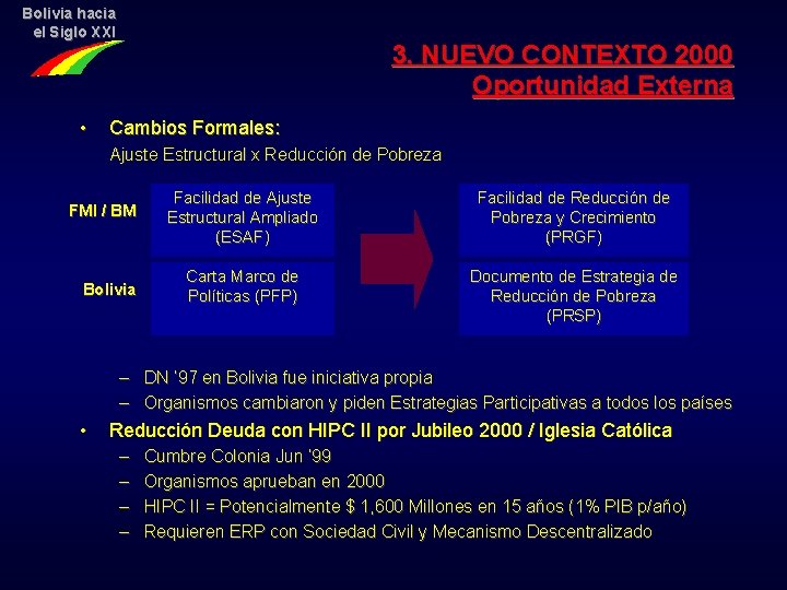 Bolivia hacia el Siglo XXI • 3. NUEVO CONTEXTO 2000 Oportunidad Externa Cambios Formales: