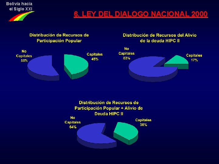 Bolivia hacia el Siglo XXI 6. LEY DEL DIALOGO NACIONAL 2000 