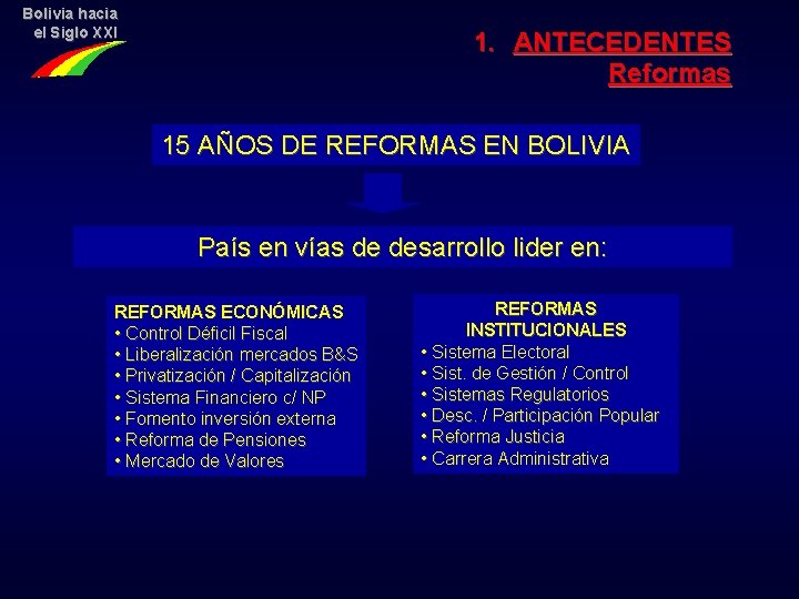 Bolivia hacia el Siglo XXI 1. ANTECEDENTES Reformas 15 AÑOS DE REFORMAS EN BOLIVIA