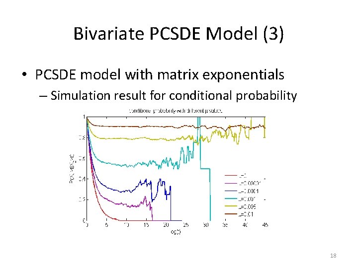 Bivariate PCSDE Model (3) • PCSDE model with matrix exponentials – Simulation result for