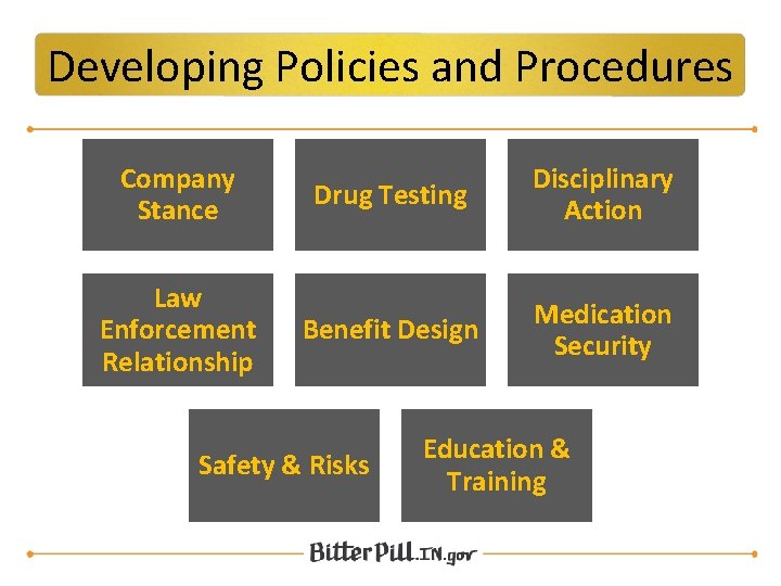 Developing Policies and Procedures Company Stance Law Enforcement Relationship Drug Testing Disciplinary Action Benefit