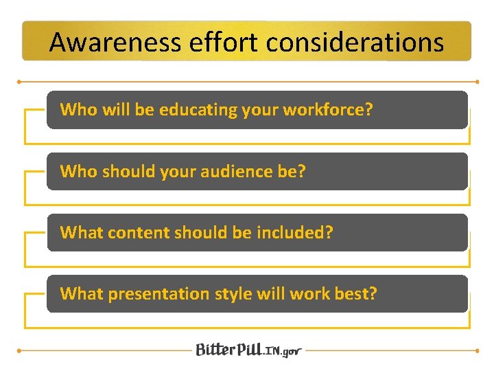 Awareness effort considerations Who will be educating your workforce? Who should your audience be?