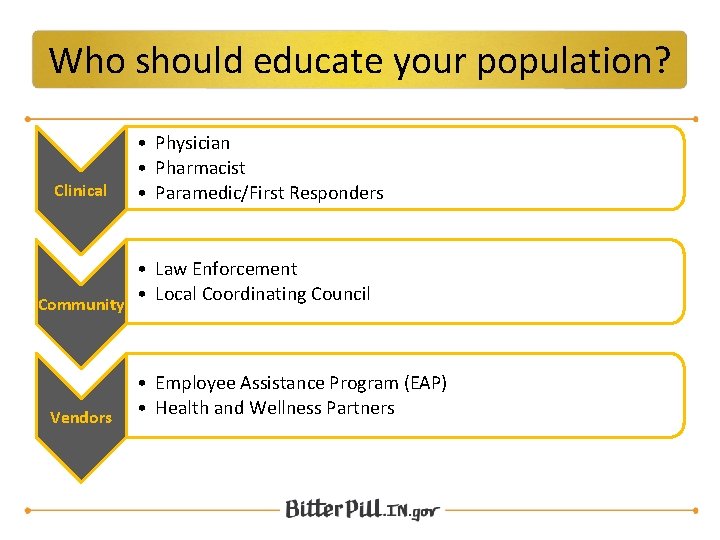 Who should educate your population? Clinical • Physician • Pharmacist • Paramedic/First Responders •