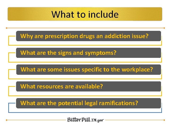 What to include Why are prescription drugs an addiction issue? What are the signs