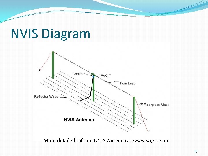 NVIS Diagram More detailed info on NVIS Antenna at www. w 9 xt. com