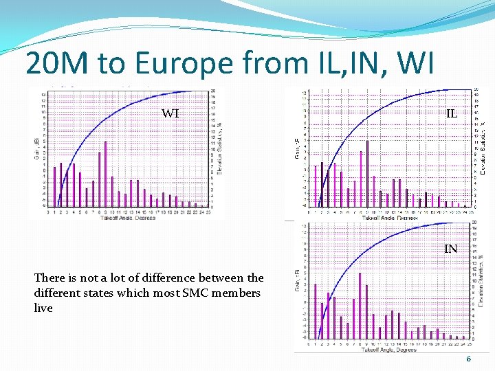 20 M to Europe from IL, IN, WI WI IL IN There is not
