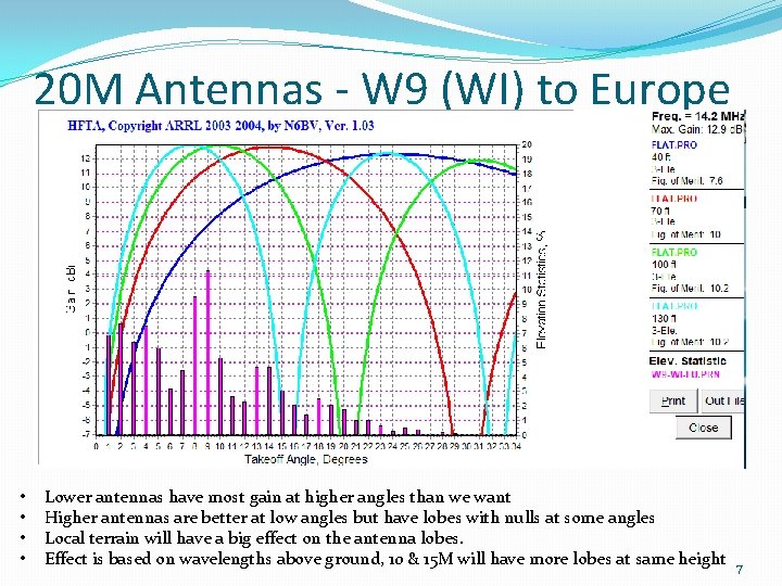 20 M Antennas - W 9 (WI) to Europe • • Lower antennas have