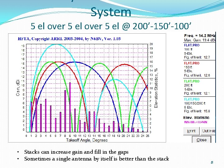 System 5 el over 5 el @ 200’-150’-100’ • Stacks can increase gain and