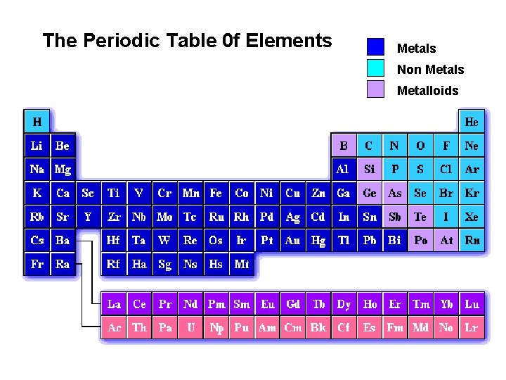 The Periodic Table 0 f Elements Metals Non Metals Metalloids 
