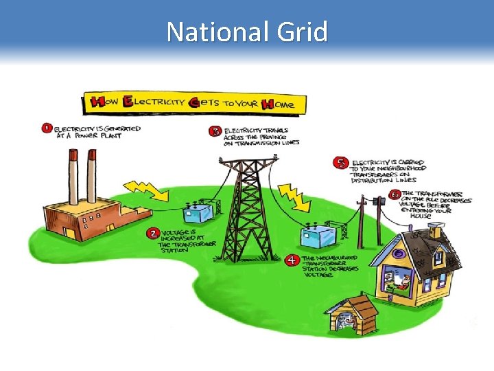 National Grid 