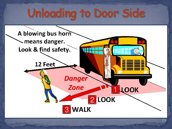 Unloading to Door Side A blowing bus horn means danger. Look & find safety.