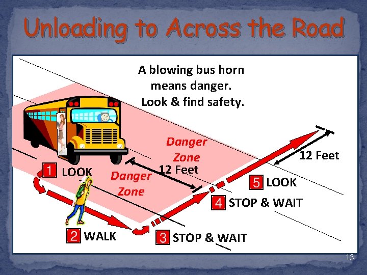 Unloading to Across the Road A blowing bus horn means danger. Look & find