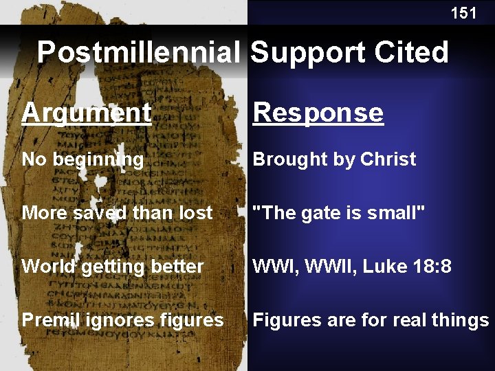 151 Postmillennial Support Cited Argument Response No beginning Brought by Christ More saved than