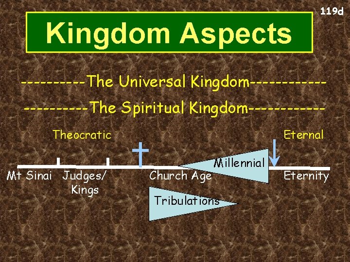 Kingdom Aspects 119 d -----The Universal Kingdom-----------The Spiritual Kingdom------Theocratic Mt Sinai Judges/ Kings Eternal