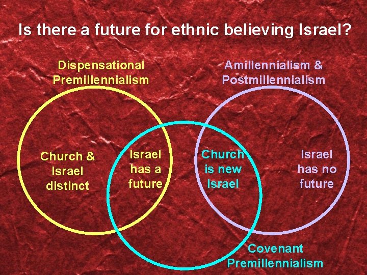 Is there a future for ethnic believing Israel? Dispensational Premillennialism Church & Israel distinct