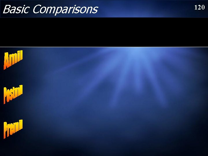 Basic Comparisons 120 