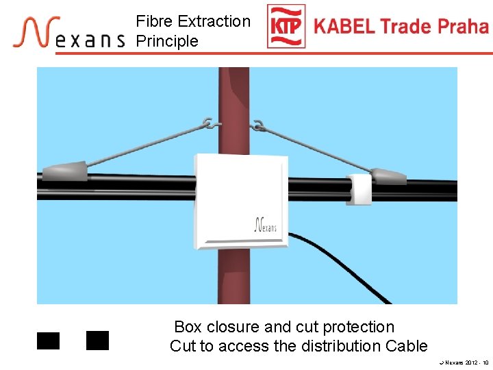 Fibre Extraction Principle Protection Box and Boxthe closure and cut protection On subscriber extraction
