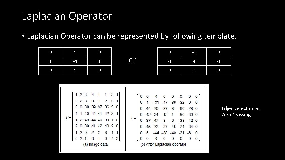 Laplacian Operator • Laplacian Operator can be represented by following template. 0 1 -4