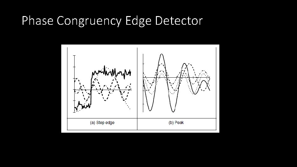 Phase Congruency Edge Detector 