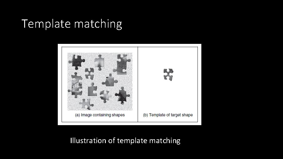 Template matching Illustration of template matching 