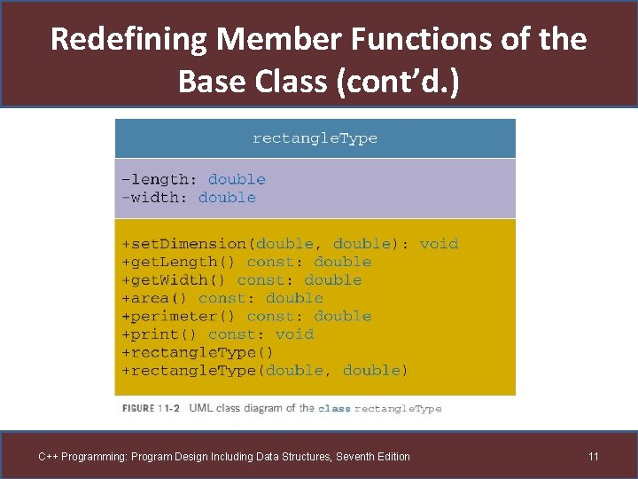 Redefining Member Functions of the Base Class (cont’d. ) C++ Programming: Program Design Including Redefining Member Functions of the Base Class (cont’d. ) C++ Programming: Program Design Including