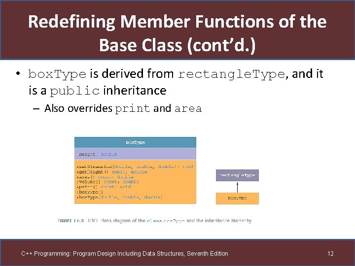 Redefining Member Functions of the Base Class (cont’d. ) • box. Type is derived Redefining Member Functions of the Base Class (cont’d. ) • box. Type is derived