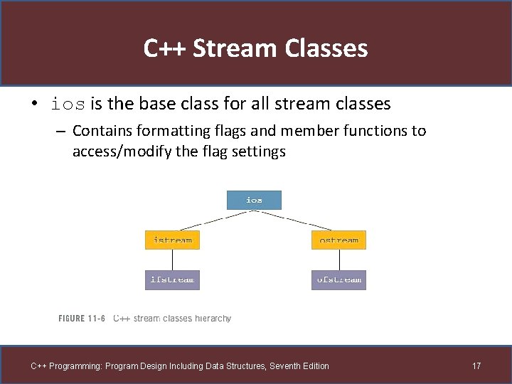 C++ Stream Classes • ios is the base class for all stream classes – C++ Stream Classes • ios is the base class for all stream classes –
