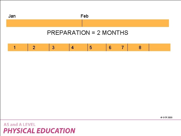 Jan Feb PREPARATION = 2 MONTHS 1 2 3 4 5 6 7 8
