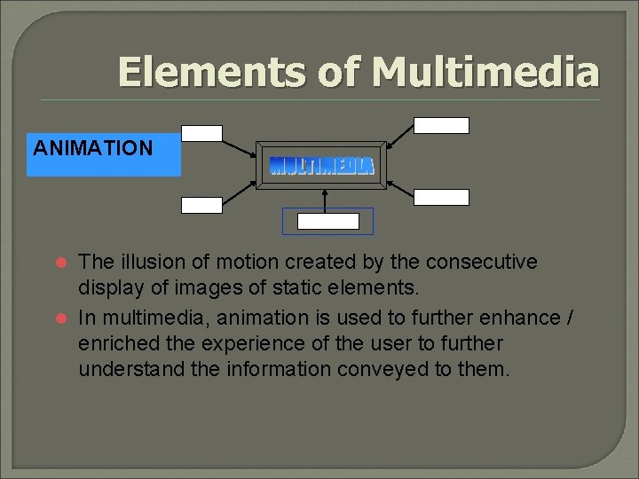 Elements of Multimedia GRAPHIC ANIMATION TEXT VIDEO AUDIO ANIMATION The illusion of motion created