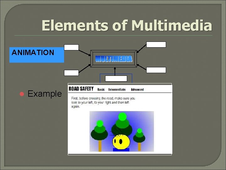Elements of Multimedia GRAPHIC ANIMATION TEXT VIDEO AUDIO ANIMATION l Example 