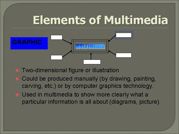 Elements of Multimedia GRAPHIC TEXT GRAPHIC VIDEO AUDIO ANIMATION Two-dimensional figure or illustration l