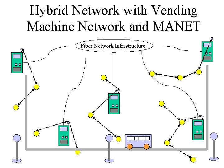 Hybrid Network with Vending Machine Network and MANET Fiber Network Infrastructure 
