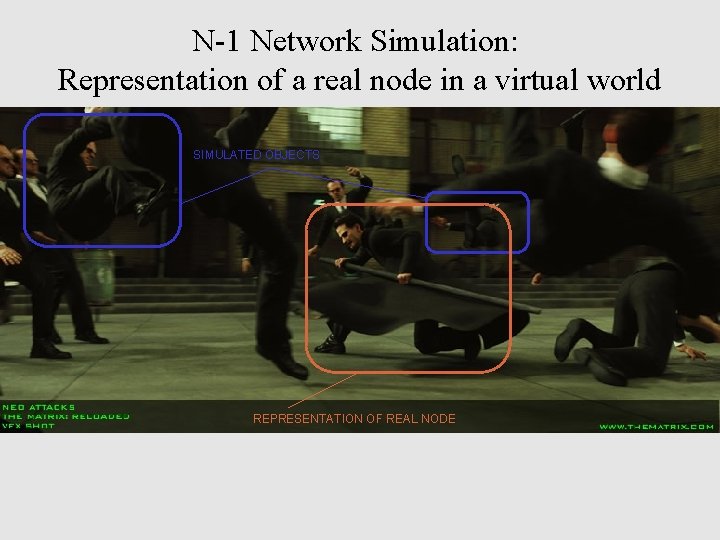 N-1 Network Simulation: Representation of a real node in a virtual world SIMULATED OBJECTS