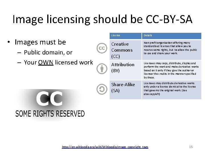 Image licensing should be CC-BY-SA • Images must be – Public domain, or – Image licensing should be CC-BY-SA • Images must be – Public domain, or –