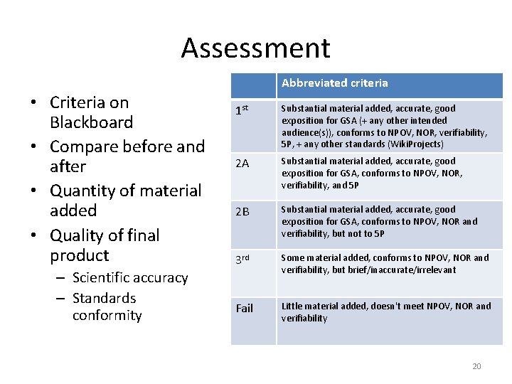 Assessment • Criteria on Blackboard • Compare before and after • Quantity of material Assessment • Criteria on Blackboard • Compare before and after • Quantity of material