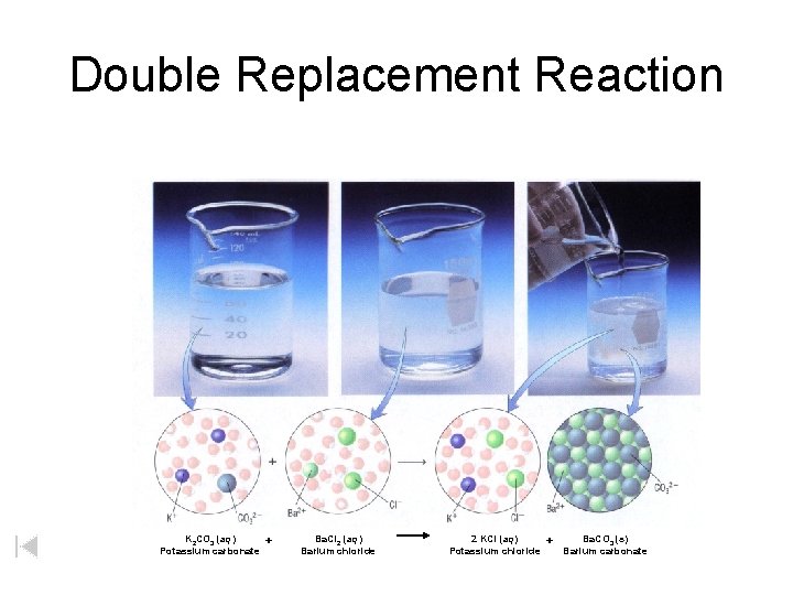 Double Replacement Reaction K 2 CO 3 (aq) Potassium carbonate + Ba. Cl 2 Double Replacement Reaction K 2 CO 3 (aq) Potassium carbonate + Ba. Cl 2