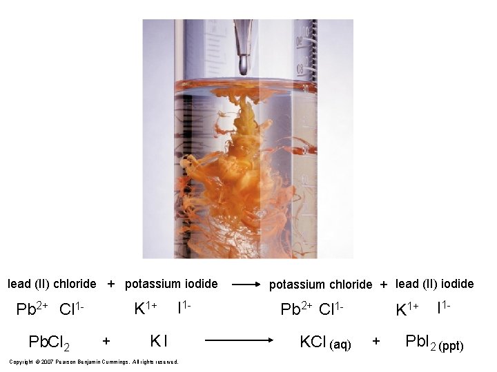 lead (II) chloride + potassium iodide K 1+ Pb 2+ Cl 1 Pb. Cl lead (II) chloride + potassium iodide K 1+ Pb 2+ Cl 1 Pb. Cl