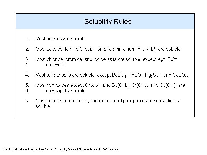 Solubility Rules 1. Most nitrates are soluble. 2. Most salts containing Group I ion Solubility Rules 1. Most nitrates are soluble. 2. Most salts containing Group I ion
